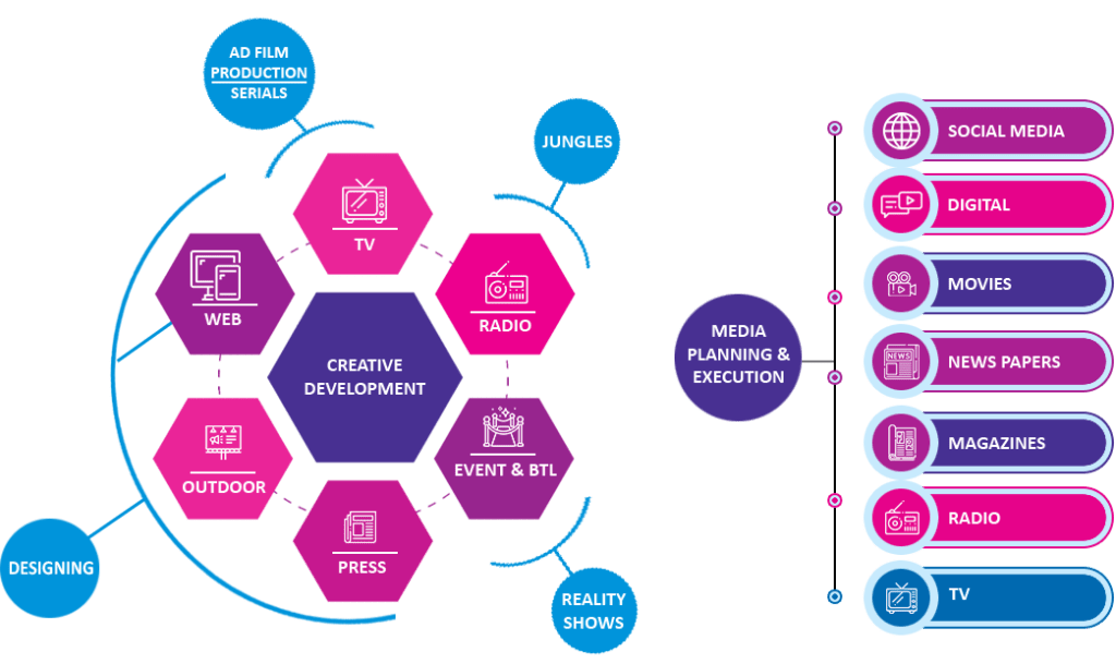 Services Challengeads